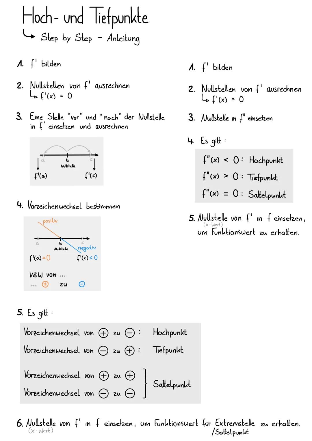 # Hoch- und Tiefpunkte

ما
= Lokale Exstrempunkte (haben in einer gewissen Umgebung
die größten bzw. kleinsten Funktionswerte)

•x - Koordin