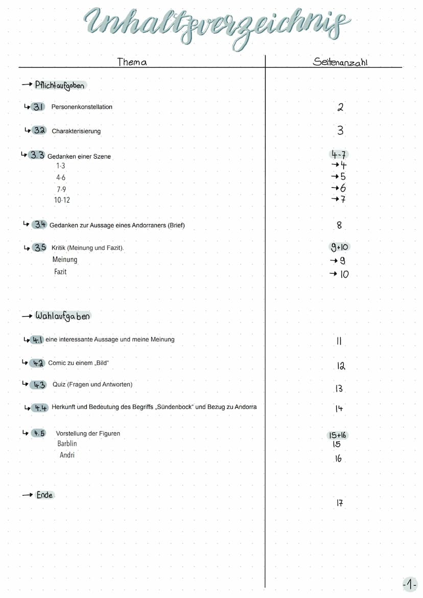 Lesetagebuch
ANDORRA
Von Max Frisch →
Pflichtaufgaben
Inhaltsverzeichnis
3. Personenkonstellation
↳ 3.2 Charakterisierung
↳ 3.3 Gedanken ein
