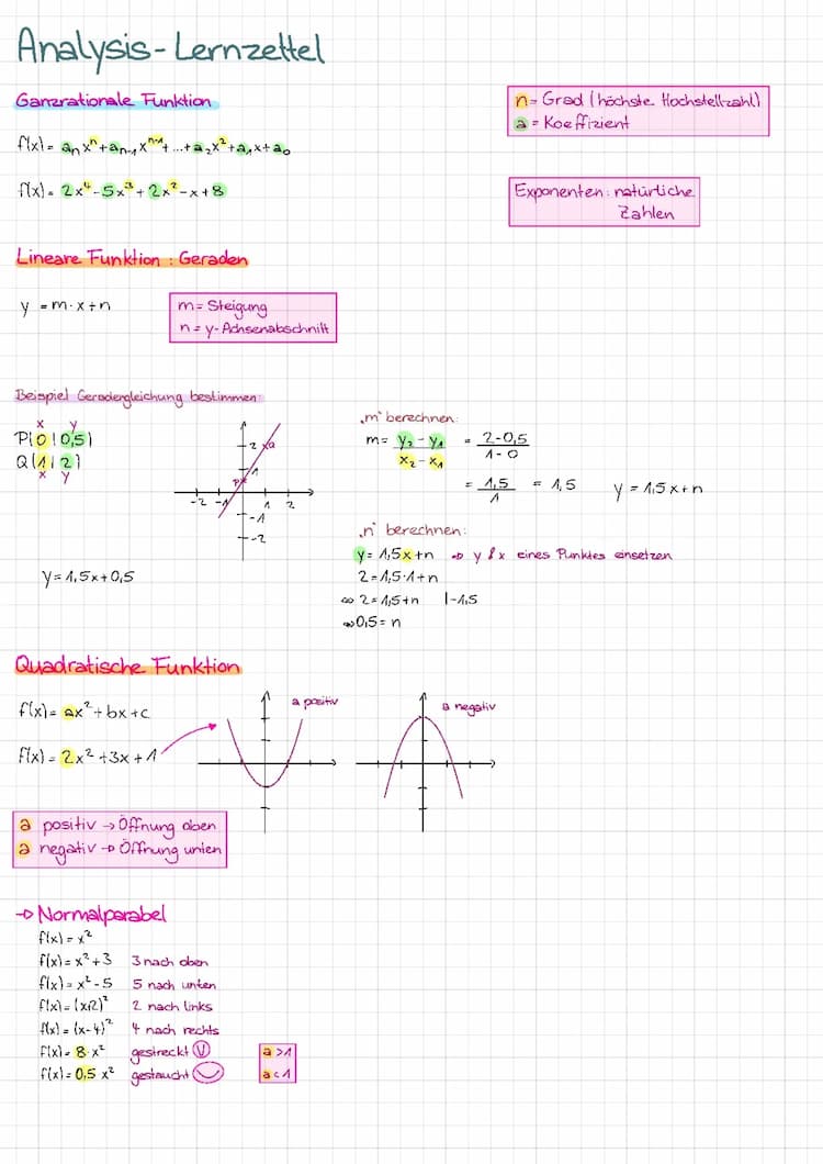 Know Analysis Lernzettel  thumbnail