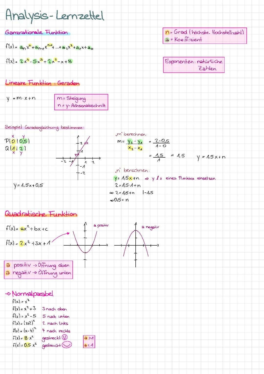 Ganzrationale Funktionen Lernzettel: Beispiele und Aufgaben zu Monotonie und Änderungsraten