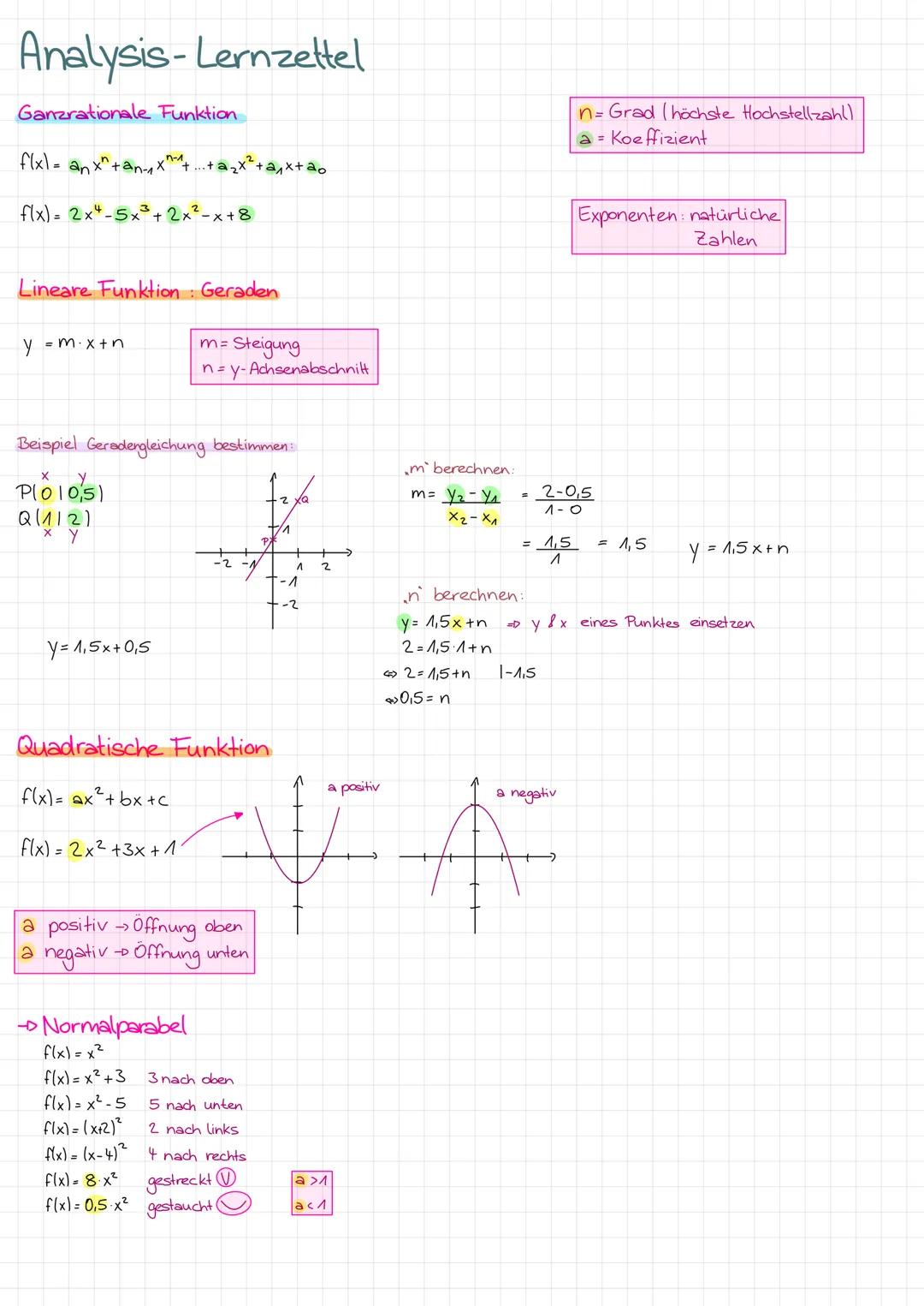 Analysis - Lernzettel
Ganzrationale Funktion
f(x) =
"+an-x-t.
f(x) = 2x4-5x³ + 2x²-x+8
y = m.x+n
Lineare Funktion: Geraden
X
Pl010,51
Q(112)