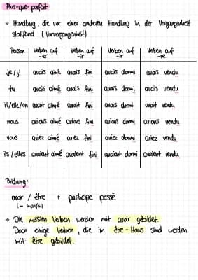 Know plus-que-parfait / imparfait / passe composé  thumbnail