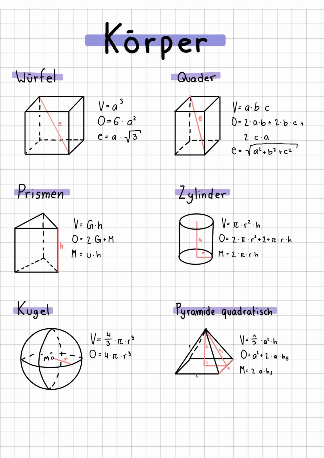# Körper

Würfel

e

$V=a^3$

$0=6 \cdot a^2$

$e=a \cdot \sqrt{3}$

Quader

ノー
e

$V= a \cdot b \cdot c$

$0= 2 \cdot a \cdot b + 2 \cdot b