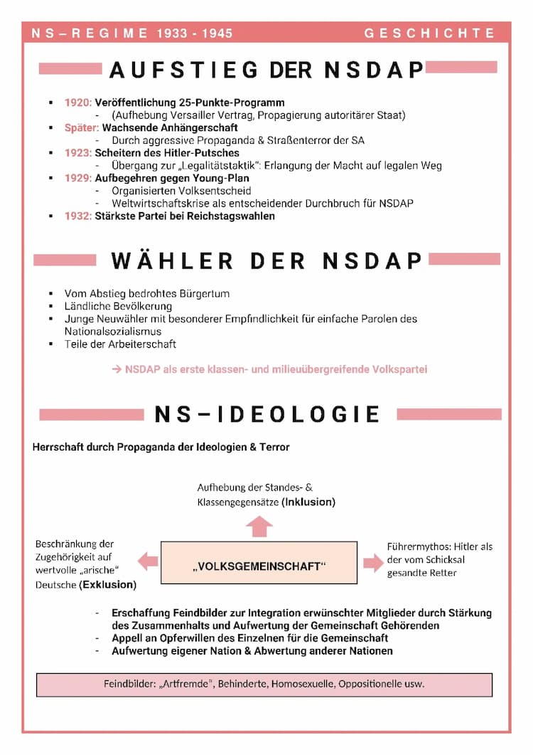 Know Nationalsozialismus (1933-1945) thumbnail