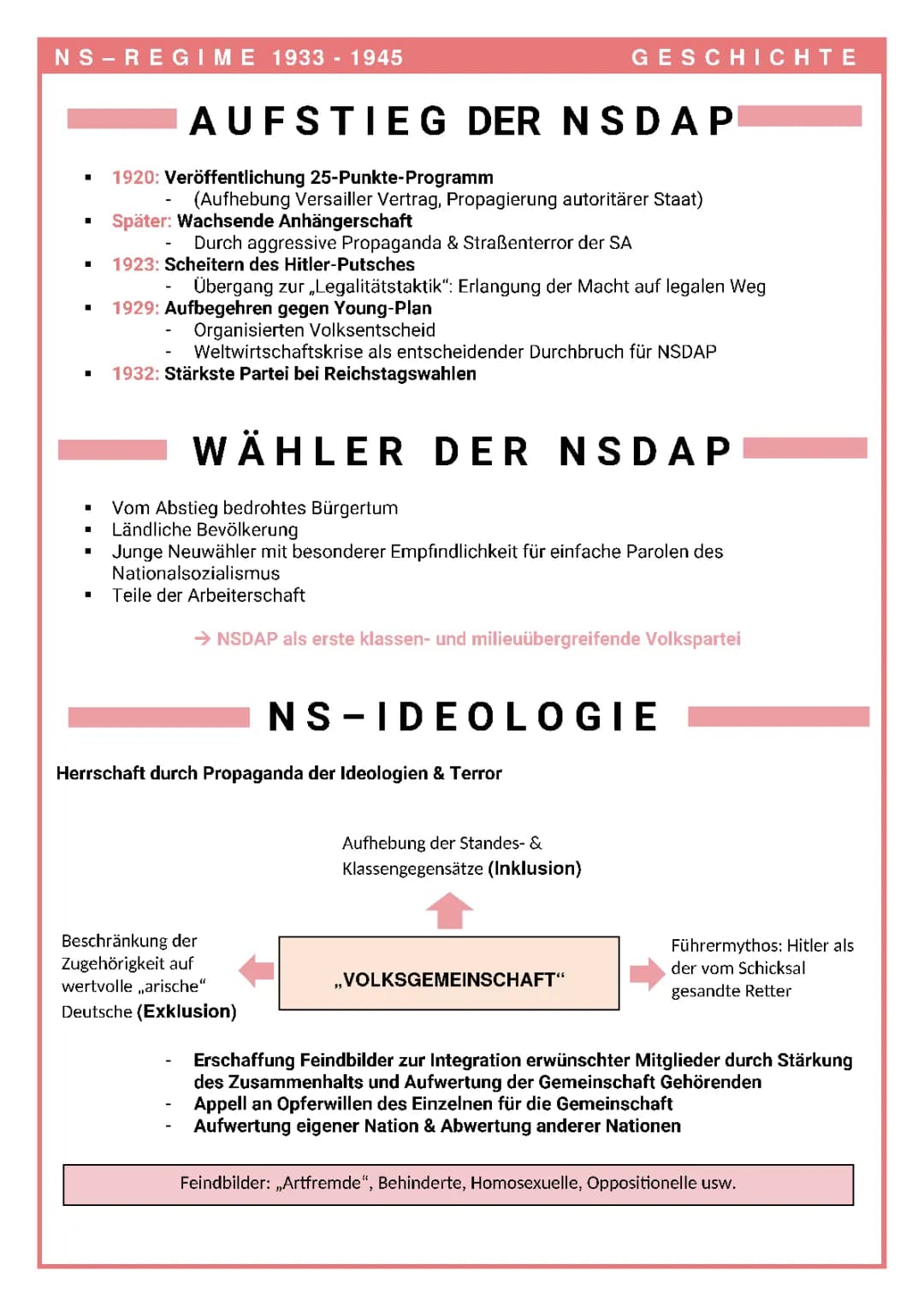 Aufstieg der NSDAP für Kinder: Einfach erklärt mit Zeitstrahl und Gründen!