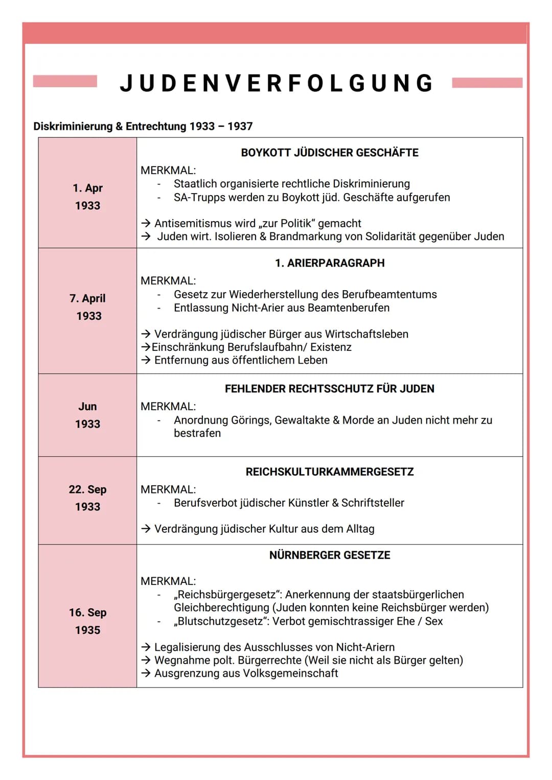 NS-REGIME 1933-1945
■
■
AUFSTIEG DER NSDAP
1920: Veröffentlichung 25-Punkte-Programm
(Aufhebung Versailler Vertrag, Propagierung autoritärer