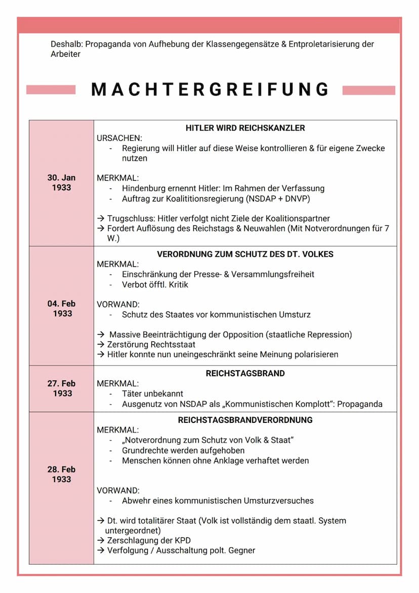 NS-REGIME 1933-1945
■
■
AUFSTIEG DER NSDAP
1920: Veröffentlichung 25-Punkte-Programm
(Aufhebung Versailler Vertrag, Propagierung autoritärer