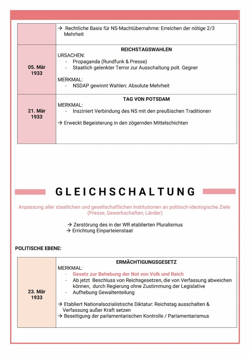 NS-REGIME 1933-1945
■
■
AUFSTIEG DER NSDAP
1920: Veröffentlichung 25-Punkte-Programm
(Aufhebung Versailler Vertrag, Propagierung autoritärer