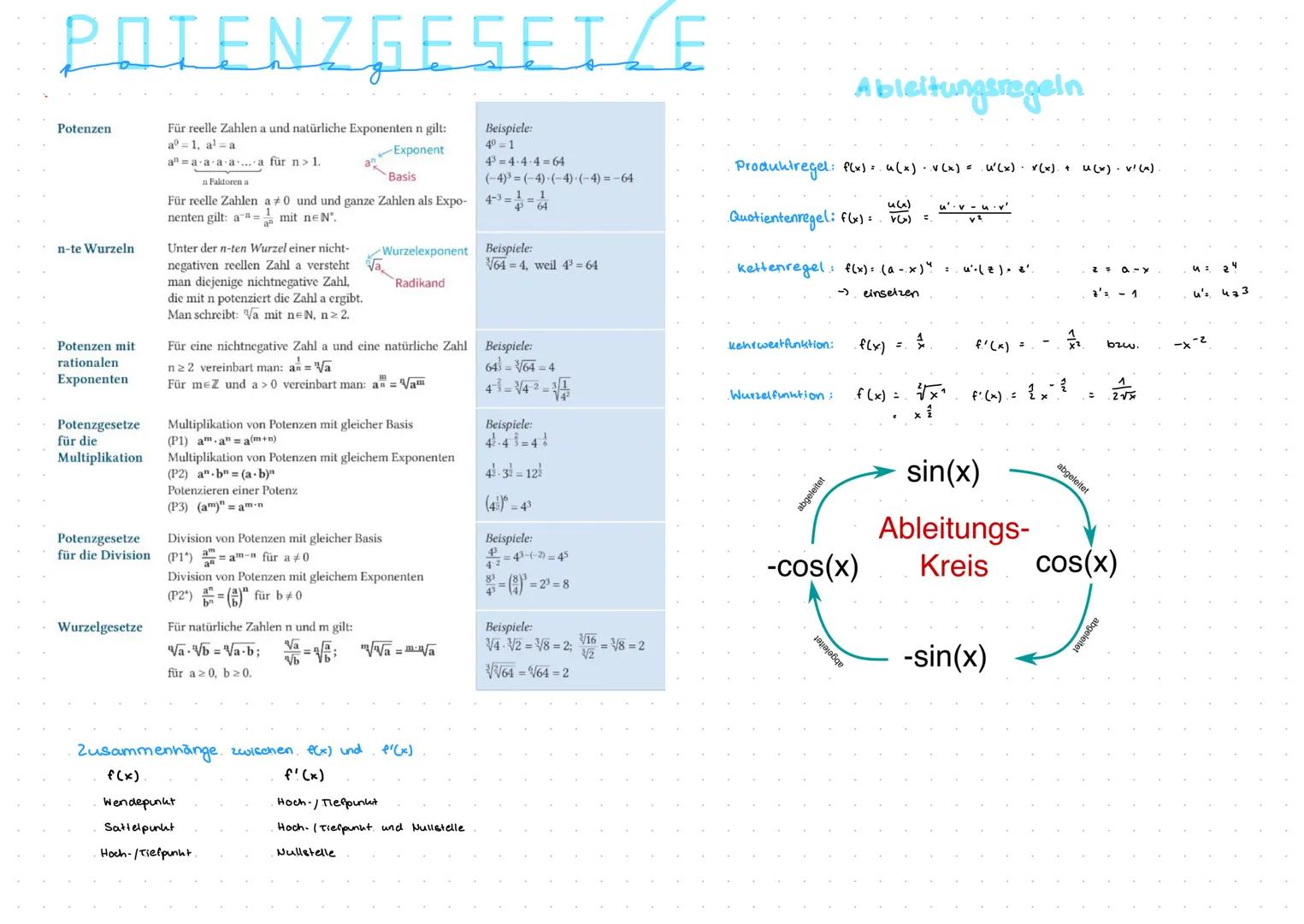 # ANALYSIS

$f(x) = ax²+ bx + c$ <--- Normalform.
höchster Exponent max. Anzahl Nullstellen.

$f(x)=a(x-d)² + e$ <--- Scheitelpunktform
؟)d.