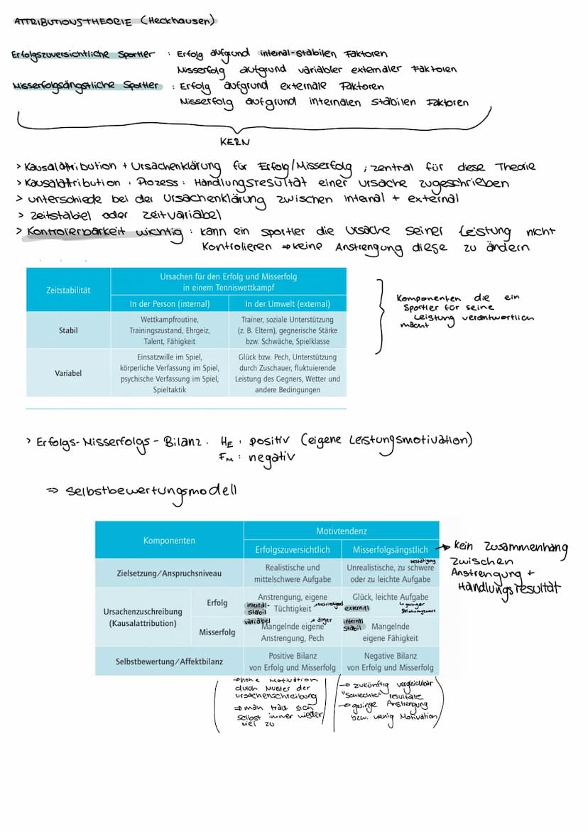 MOTIVE
aus dem Verhalten und sprachlichen Äußerungen erschlossene Bereitschaften, welche sich
situationsüberdauernd (genzrell), zeitstabil u