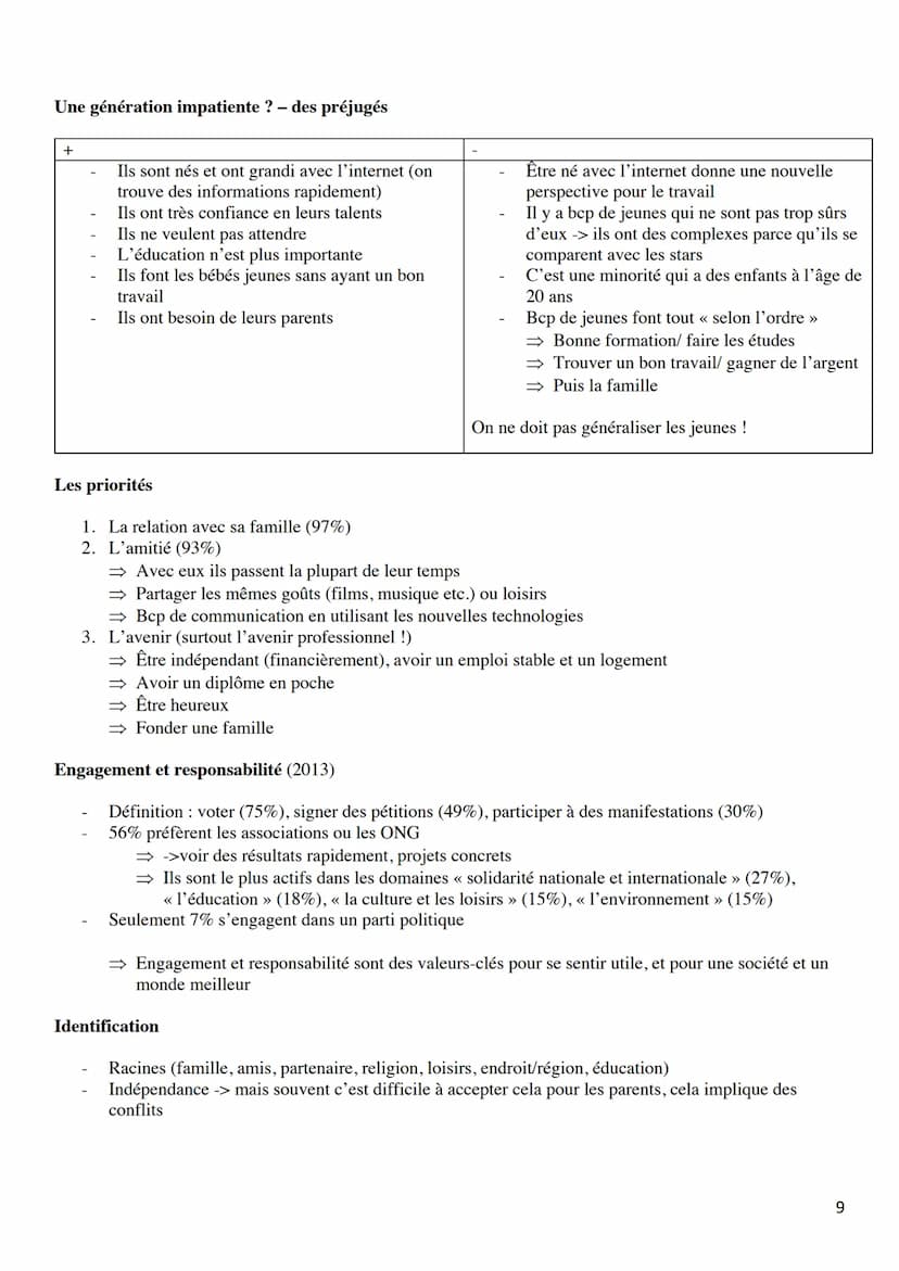 KOMMUNIKATIONSPRÜFUNG
Französisch-Leistungskurs 2022
LEONIE SCHMITZ Inhaltsverzeichnis
PHRASES UTILES
POUR LE MONOLOGUE.......
POUR LE DIALO
