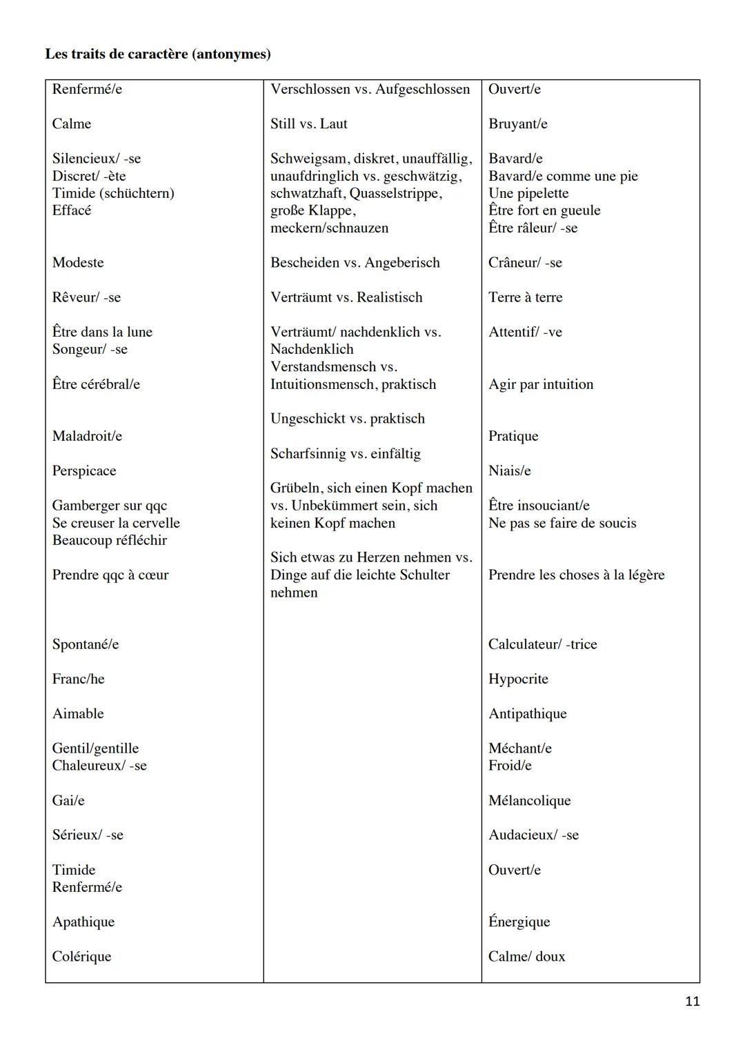 KOMMUNIKATIONSPRÜFUNG
Französisch-Leistungskurs 2022
LEONIE SCHMITZ Inhaltsverzeichnis
PHRASES UTILES
POUR LE MONOLOGUE.......
POUR LE DIALO