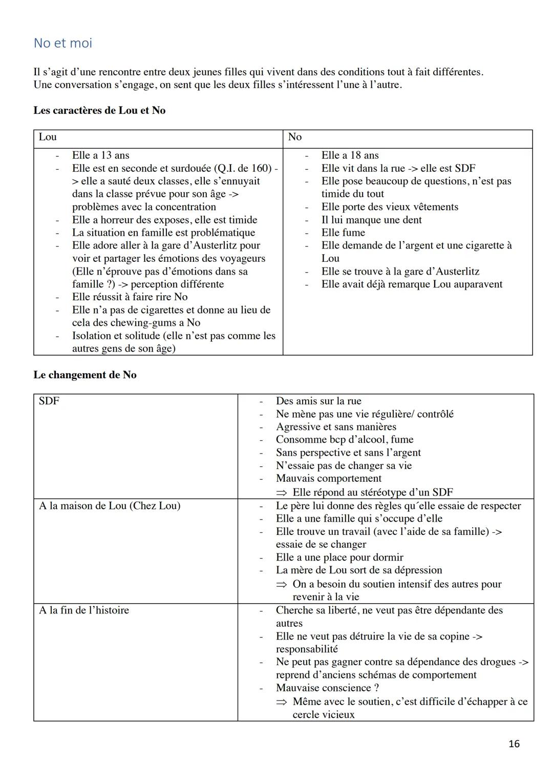 KOMMUNIKATIONSPRÜFUNG
Französisch-Leistungskurs 2022
LEONIE SCHMITZ Inhaltsverzeichnis
PHRASES UTILES
POUR LE MONOLOGUE.......
POUR LE DIALO