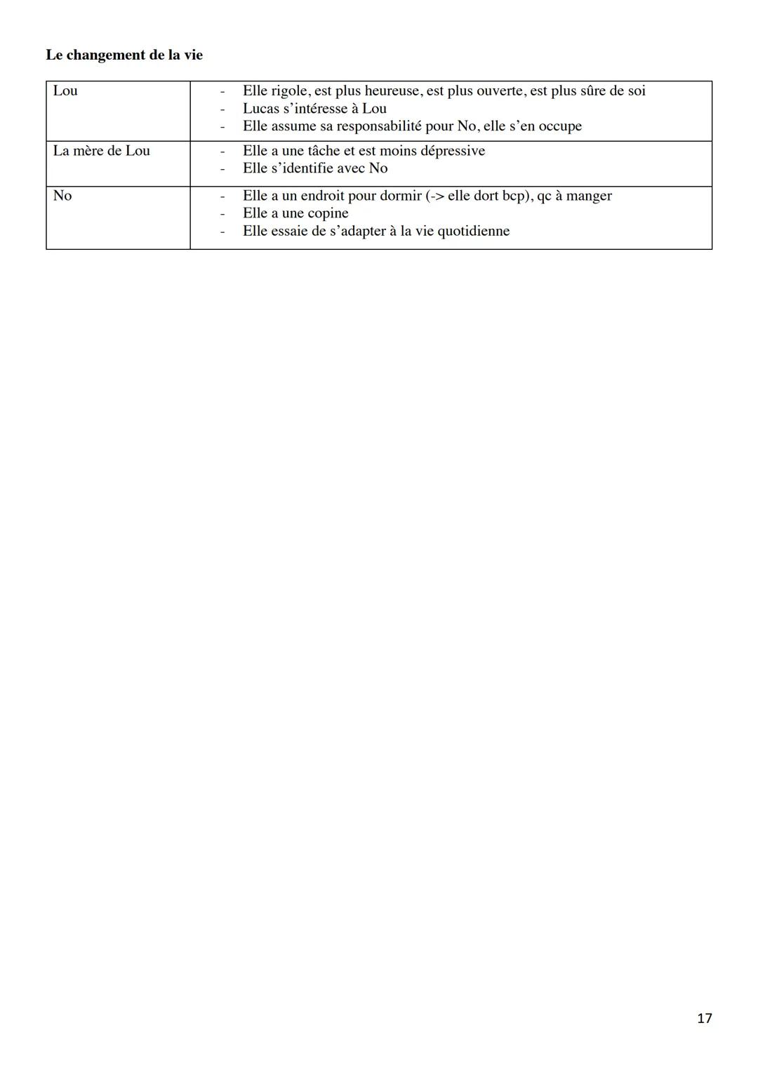 KOMMUNIKATIONSPRÜFUNG
Französisch-Leistungskurs 2022
LEONIE SCHMITZ Inhaltsverzeichnis
PHRASES UTILES
POUR LE MONOLOGUE.......
POUR LE DIALO