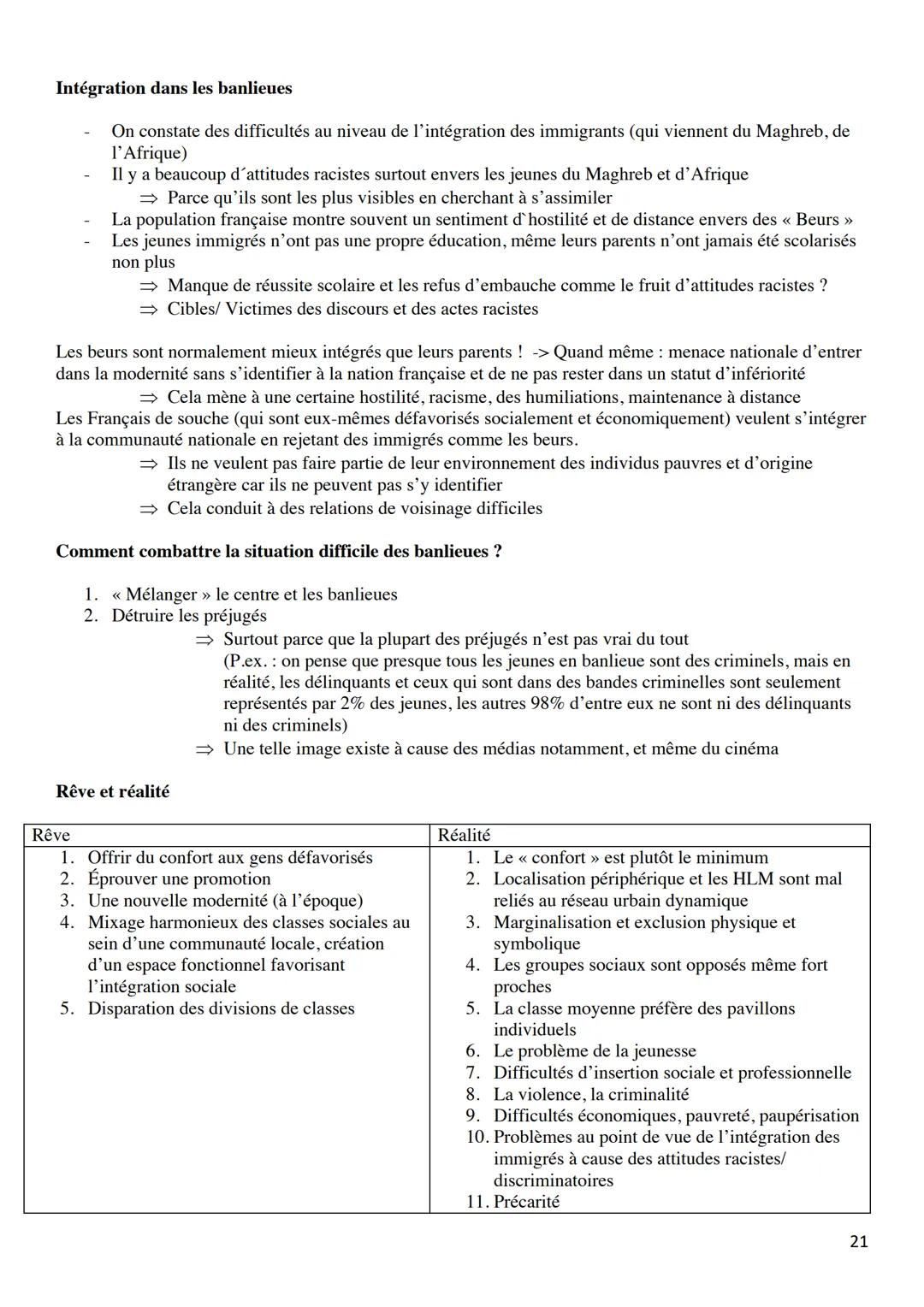 KOMMUNIKATIONSPRÜFUNG
Französisch-Leistungskurs 2022
LEONIE SCHMITZ Inhaltsverzeichnis
PHRASES UTILES
POUR LE MONOLOGUE.......
POUR LE DIALO