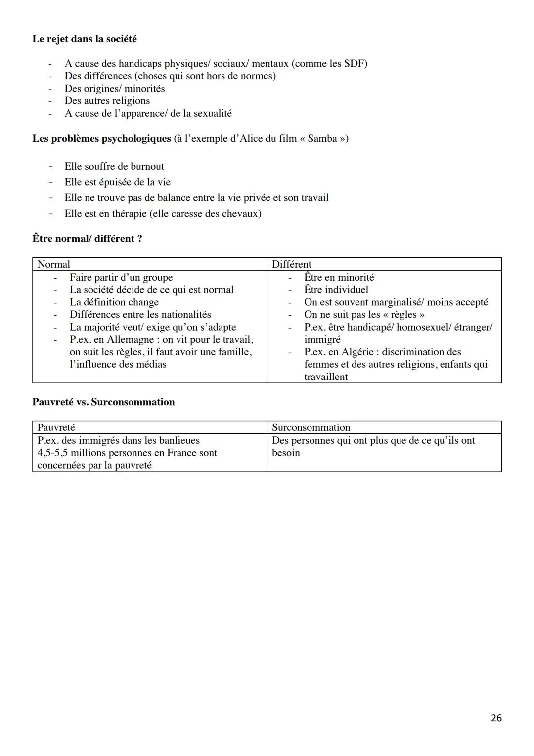 KOMMUNIKATIONSPRÜFUNG
Französisch-Leistungskurs 2022
LEONIE SCHMITZ Inhaltsverzeichnis
PHRASES UTILES
POUR LE MONOLOGUE.......
POUR LE DIALO