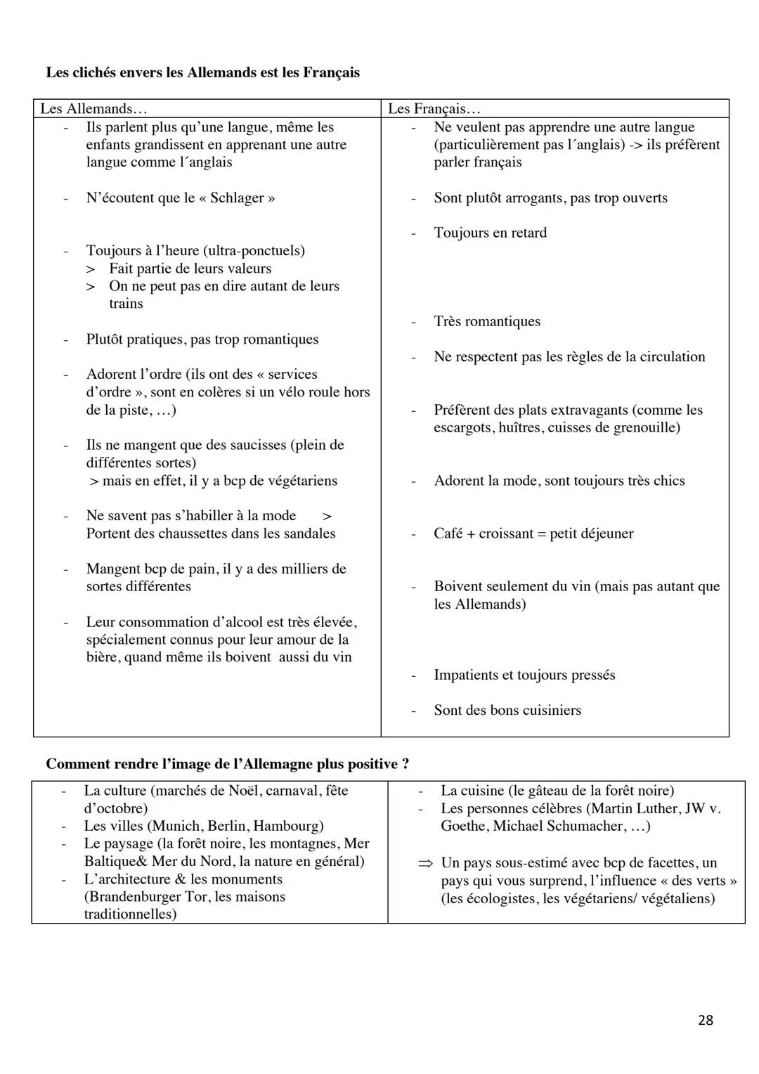 KOMMUNIKATIONSPRÜFUNG
Französisch-Leistungskurs 2022
LEONIE SCHMITZ Inhaltsverzeichnis
PHRASES UTILES
POUR LE MONOLOGUE.......
POUR LE DIALO