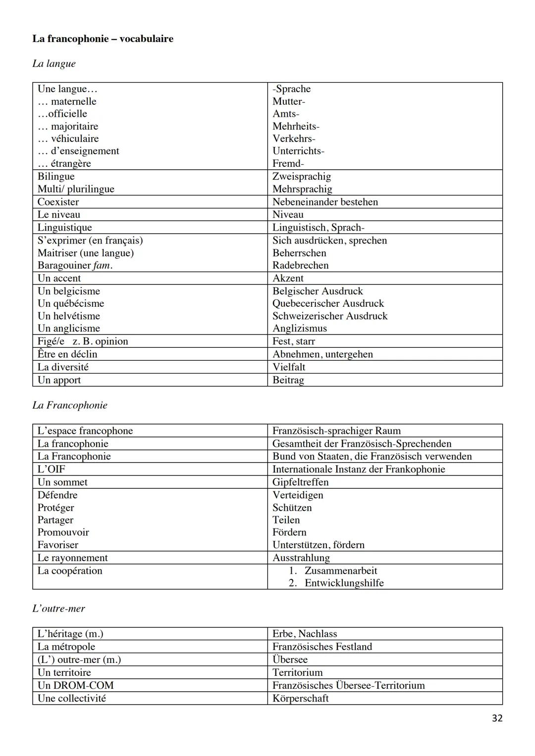 KOMMUNIKATIONSPRÜFUNG
Französisch-Leistungskurs 2022
LEONIE SCHMITZ Inhaltsverzeichnis
PHRASES UTILES
POUR LE MONOLOGUE.......
POUR LE DIALO