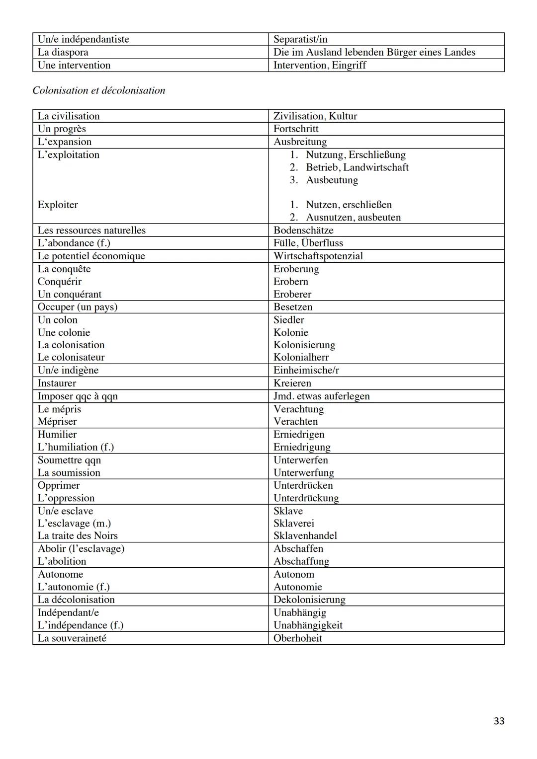 KOMMUNIKATIONSPRÜFUNG
Französisch-Leistungskurs 2022
LEONIE SCHMITZ Inhaltsverzeichnis
PHRASES UTILES
POUR LE MONOLOGUE.......
POUR LE DIALO