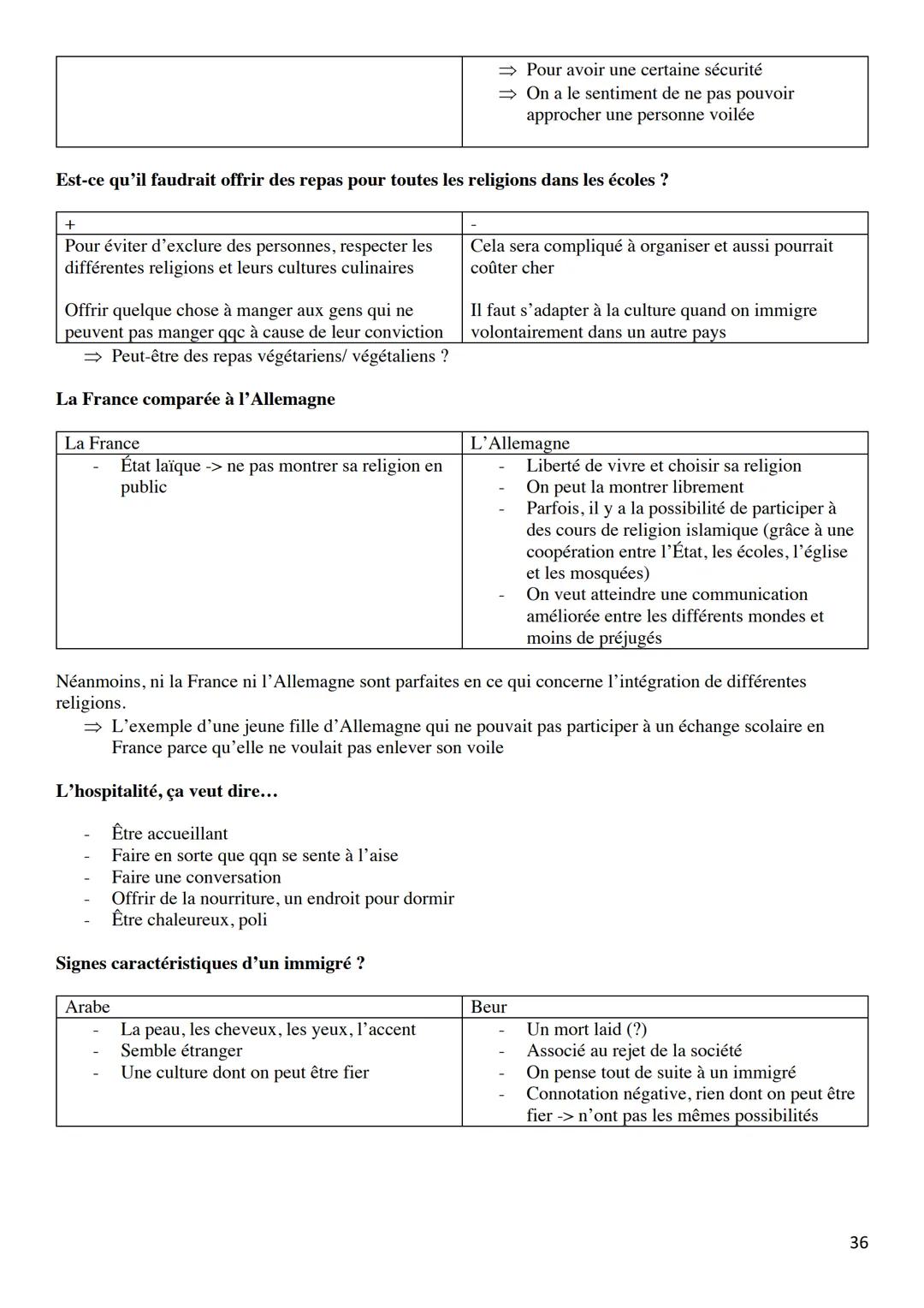 KOMMUNIKATIONSPRÜFUNG
Französisch-Leistungskurs 2022
LEONIE SCHMITZ Inhaltsverzeichnis
PHRASES UTILES
POUR LE MONOLOGUE.......
POUR LE DIALO