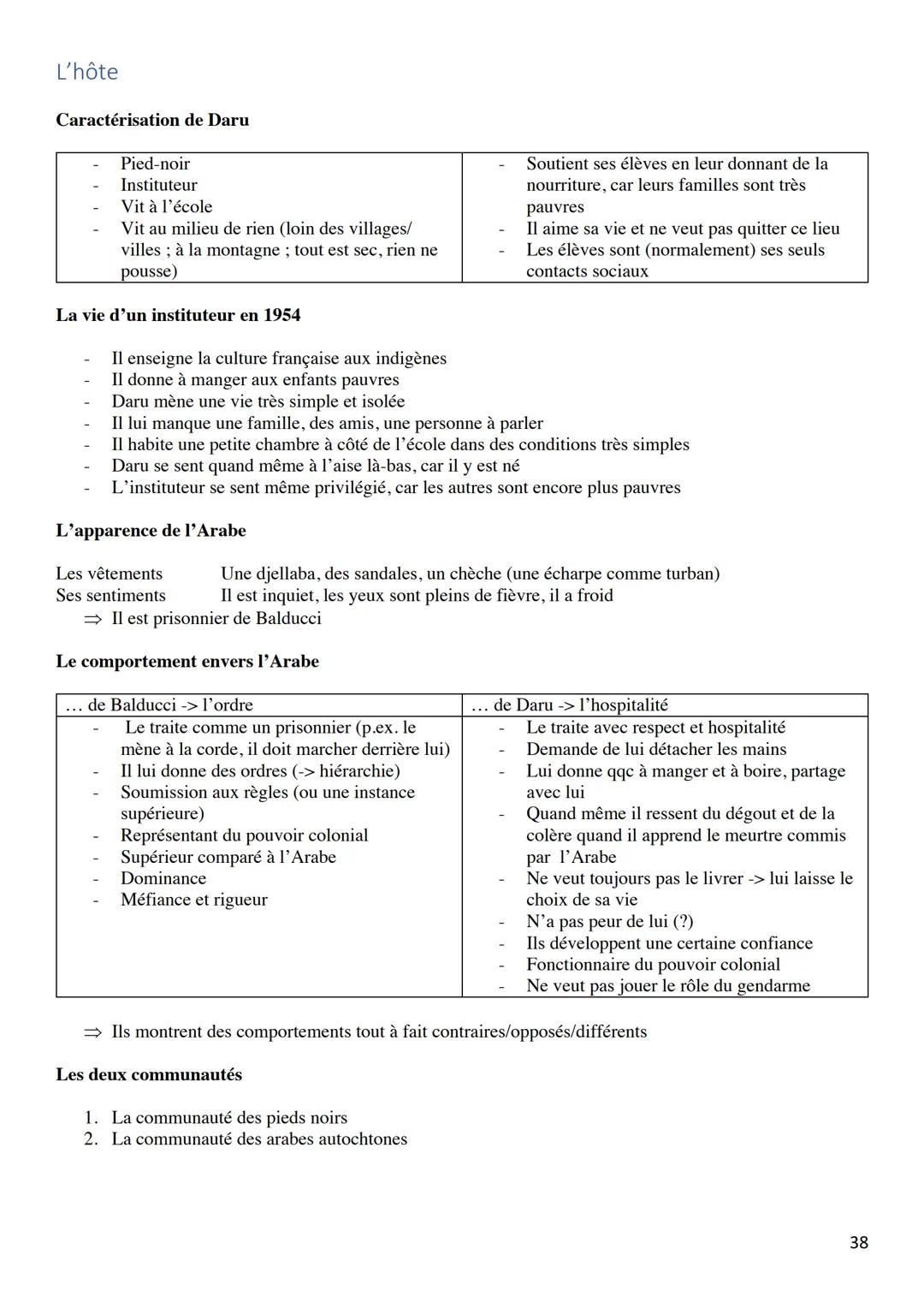 KOMMUNIKATIONSPRÜFUNG
Französisch-Leistungskurs 2022
LEONIE SCHMITZ Inhaltsverzeichnis
PHRASES UTILES
POUR LE MONOLOGUE.......
POUR LE DIALO