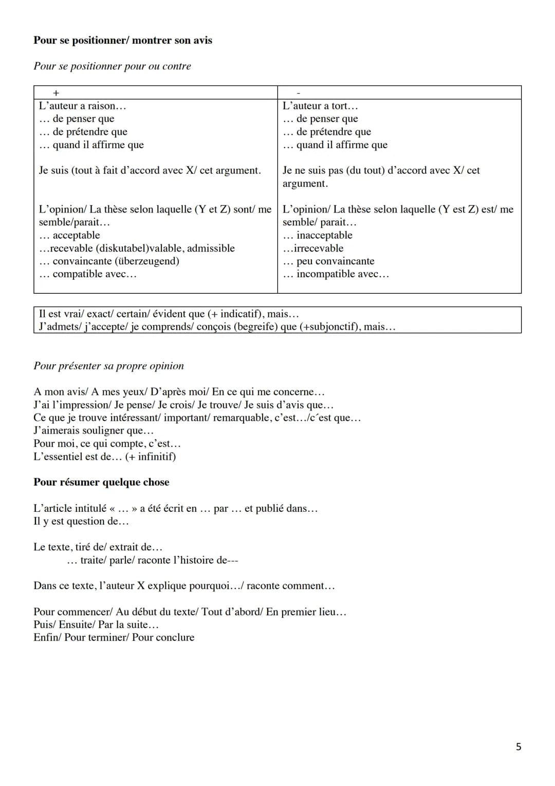 KOMMUNIKATIONSPRÜFUNG
Französisch-Leistungskurs 2022
LEONIE SCHMITZ Inhaltsverzeichnis
PHRASES UTILES
POUR LE MONOLOGUE.......
POUR LE DIALO