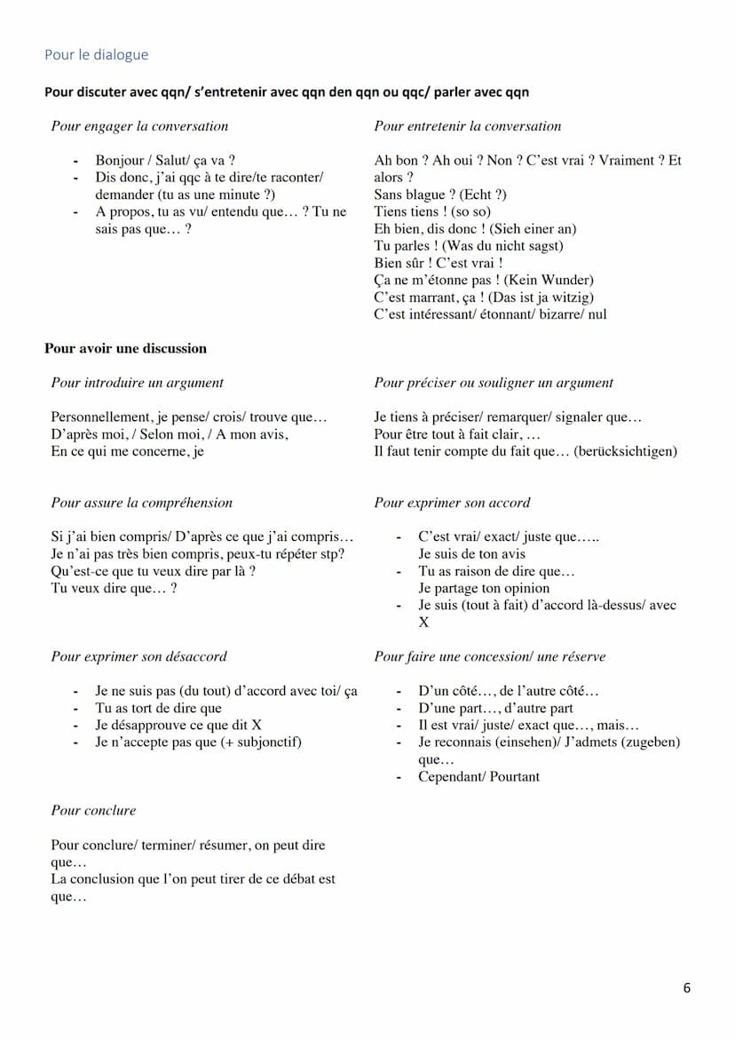 KOMMUNIKATIONSPRÜFUNG
Französisch-Leistungskurs 2022
LEONIE SCHMITZ Inhaltsverzeichnis
PHRASES UTILES
POUR LE MONOLOGUE.......
POUR LE DIALO
