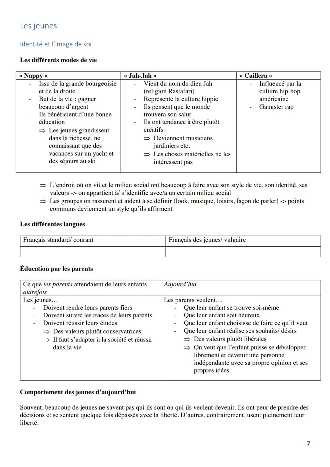 KOMMUNIKATIONSPRÜFUNG
Französisch-Leistungskurs 2022
LEONIE SCHMITZ Inhaltsverzeichnis
PHRASES UTILES
POUR LE MONOLOGUE.......
POUR LE DIALO