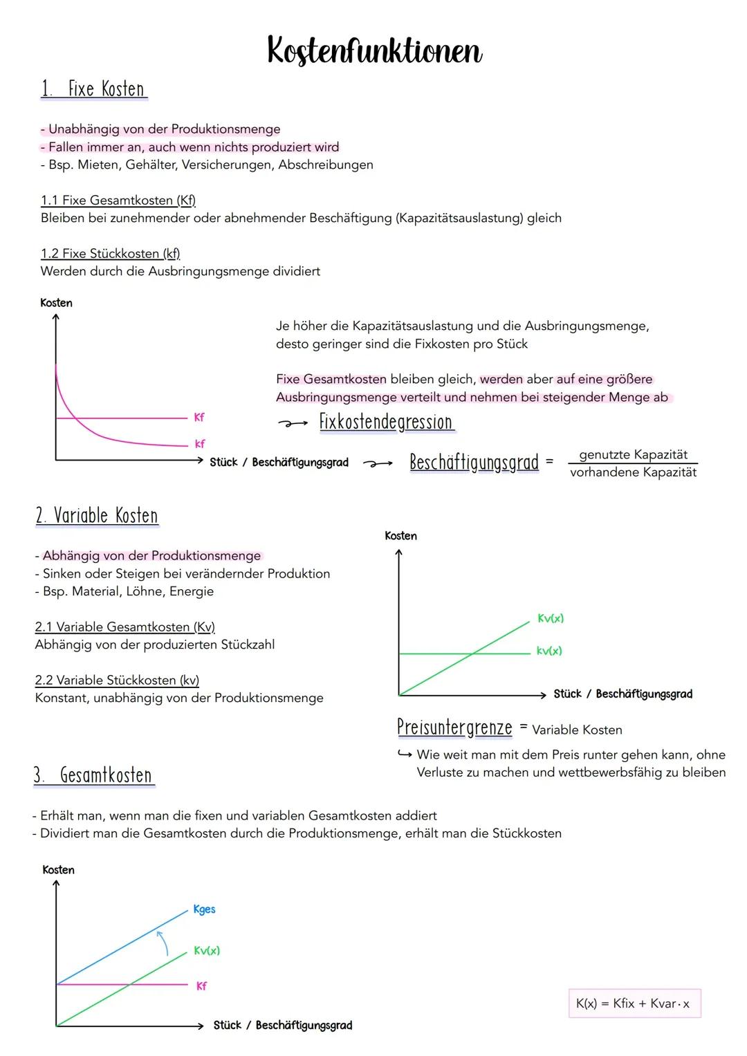 Kostenfunktionen & Break-Even-Point 