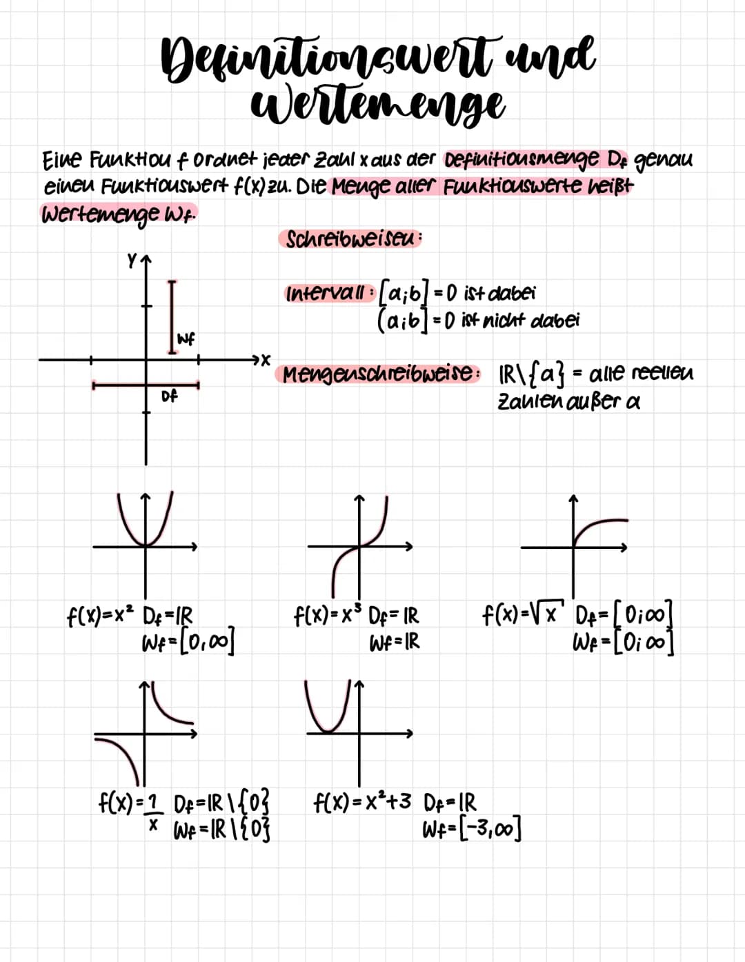 Funktionen und ihre Graphen
Potenzfunktion:
Lineare Funktion:
+
→→X
A
g(x)=m-x+c
Potenzfunktion:
wurzelfunktion:
Y↑
→X
g(x)=1 n=1
X
X=0 kein