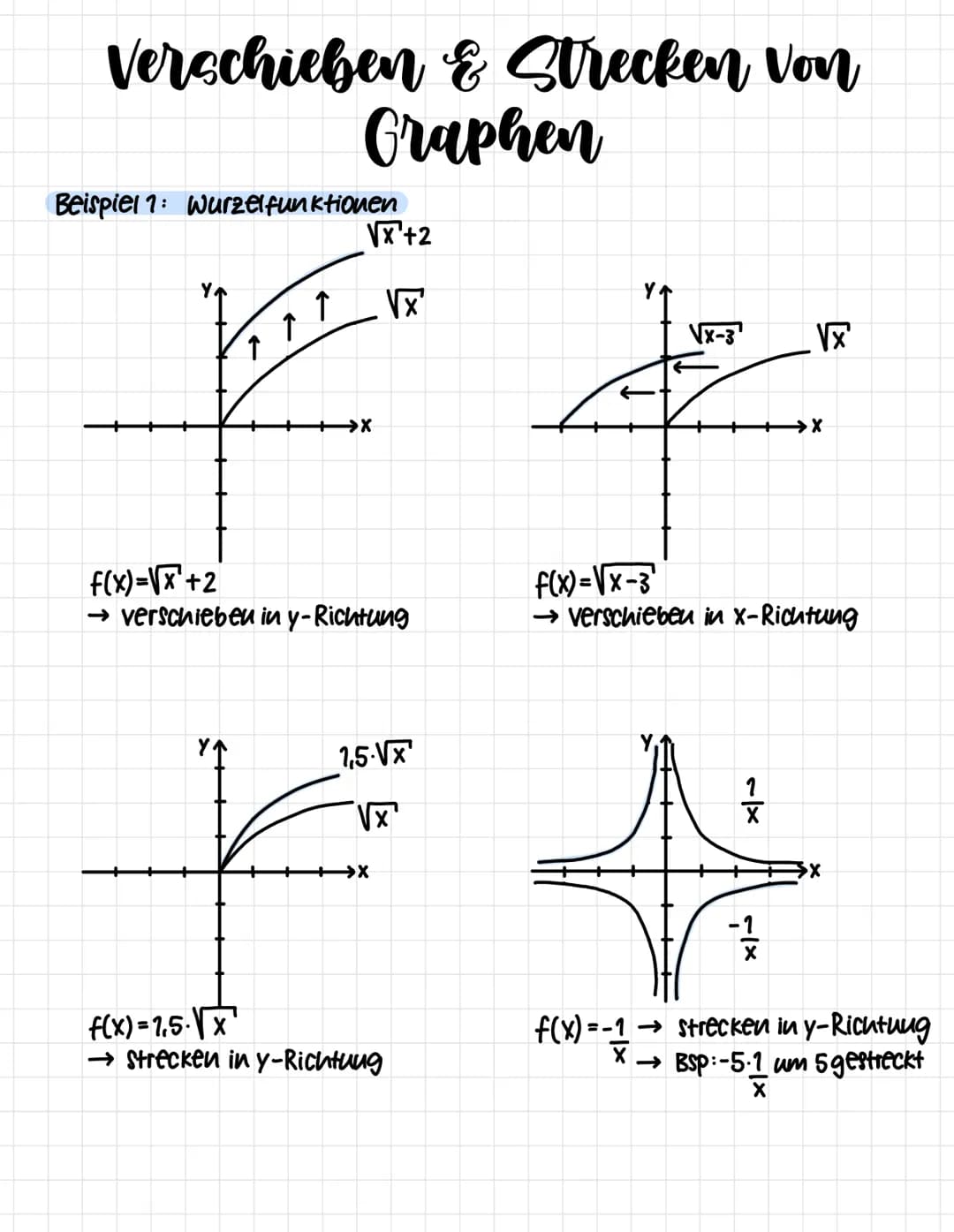 Funktionen und ihre Graphen
Potenzfunktion:
Lineare Funktion:
+
→→X
A
g(x)=m-x+c
Potenzfunktion:
wurzelfunktion:
Y↑
→X
g(x)=1 n=1
X
X=0 kein