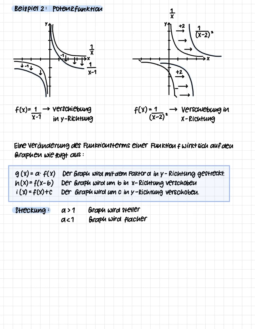 Funktionen und ihre Graphen
Potenzfunktion:
Lineare Funktion:
+
→→X
A
g(x)=m-x+c
Potenzfunktion:
wurzelfunktion:
Y↑
→X
g(x)=1 n=1
X
X=0 kein