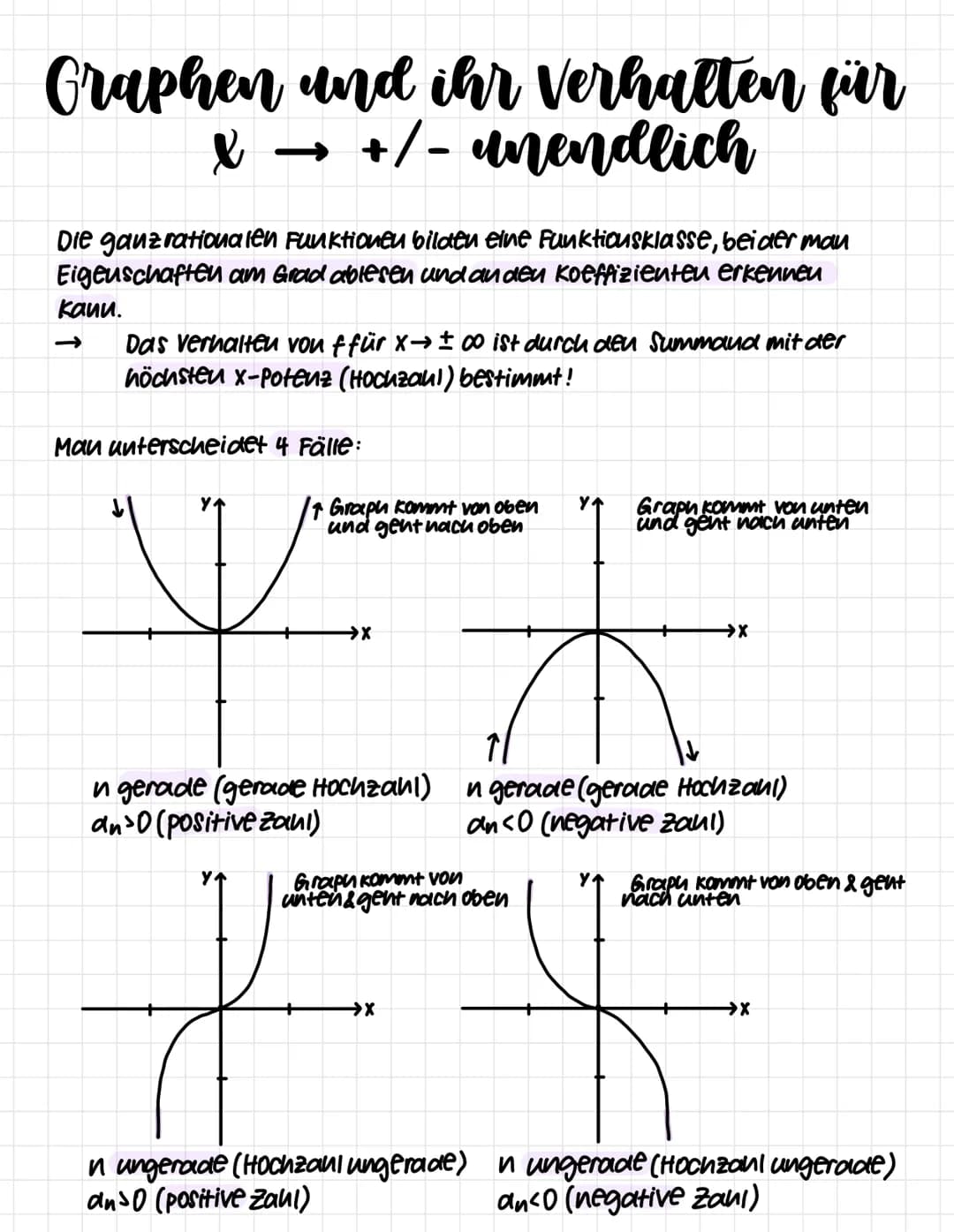 Funktionen und ihre Graphen
Potenzfunktion:
Lineare Funktion:
+
→→X
A
g(x)=m-x+c
Potenzfunktion:
wurzelfunktion:
Y↑
→X
g(x)=1 n=1
X
X=0 kein