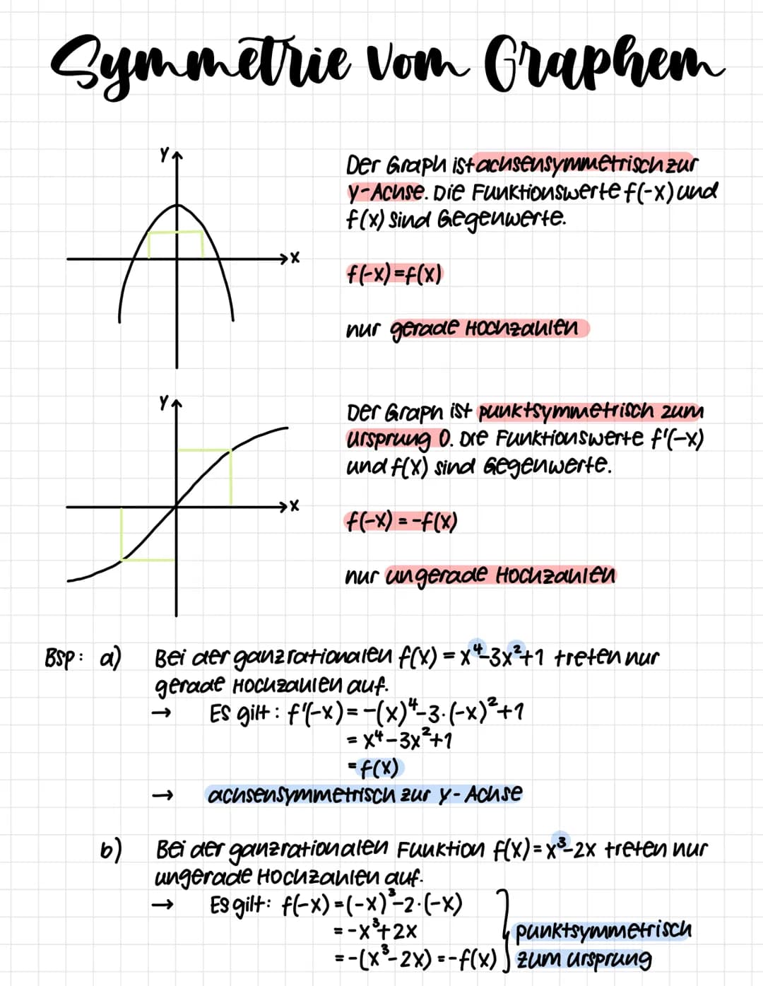 Funktionen und ihre Graphen
Potenzfunktion:
Lineare Funktion:
+
→→X
A
g(x)=m-x+c
Potenzfunktion:
wurzelfunktion:
Y↑
→X
g(x)=1 n=1
X
X=0 kein