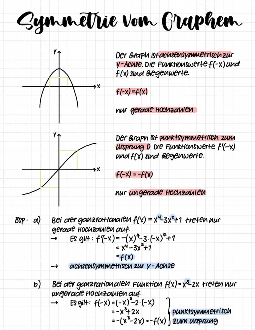 Funktionen und ihre Graphen
Potenzfunktion:
Lineare Funktion:
+
→→X
A
g(x)=m-x+c
Potenzfunktion:
wurzelfunktion:
Y↑
→X
g(x)=1 n=1
X
X=0 kein