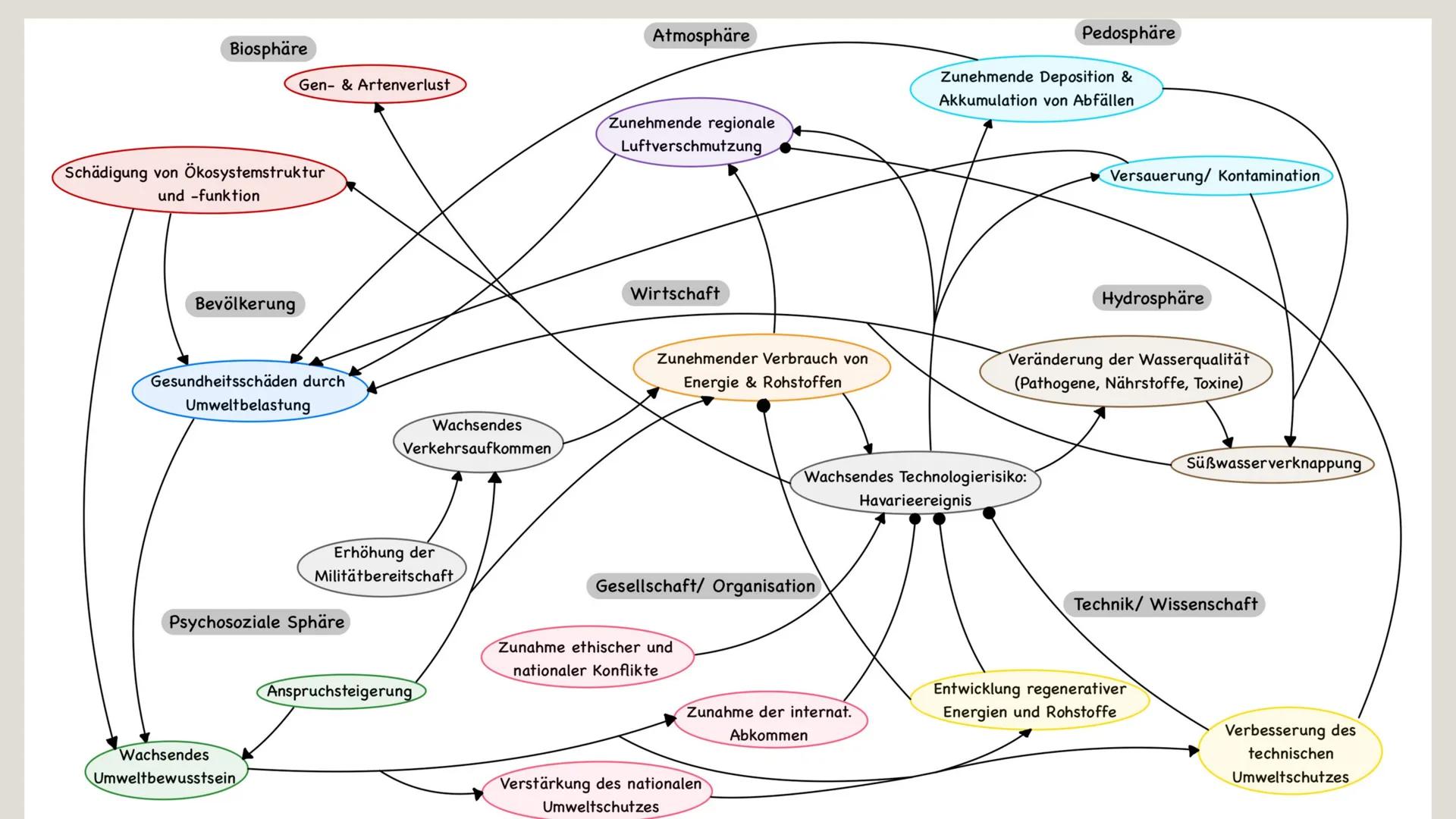 Havarie-
Syndrom
Eine Präsentation von
Lena, Nina & Victoria • Definition
Symptome
• Ursachen & Auslöser
• Betroffene Gebiete
Wirkungsgefüge