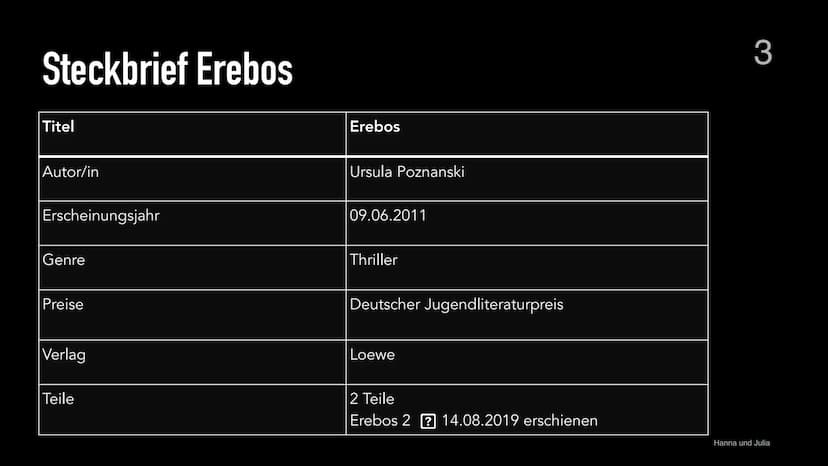 Erebos
IT'S A GAME.
IT WATCHES YOU
1 7. November 2021
Gliederung
1. Steckbrief
2. Einführung
3. Hauptperson Nick / Sarius
4. Inhaltsangabe
5