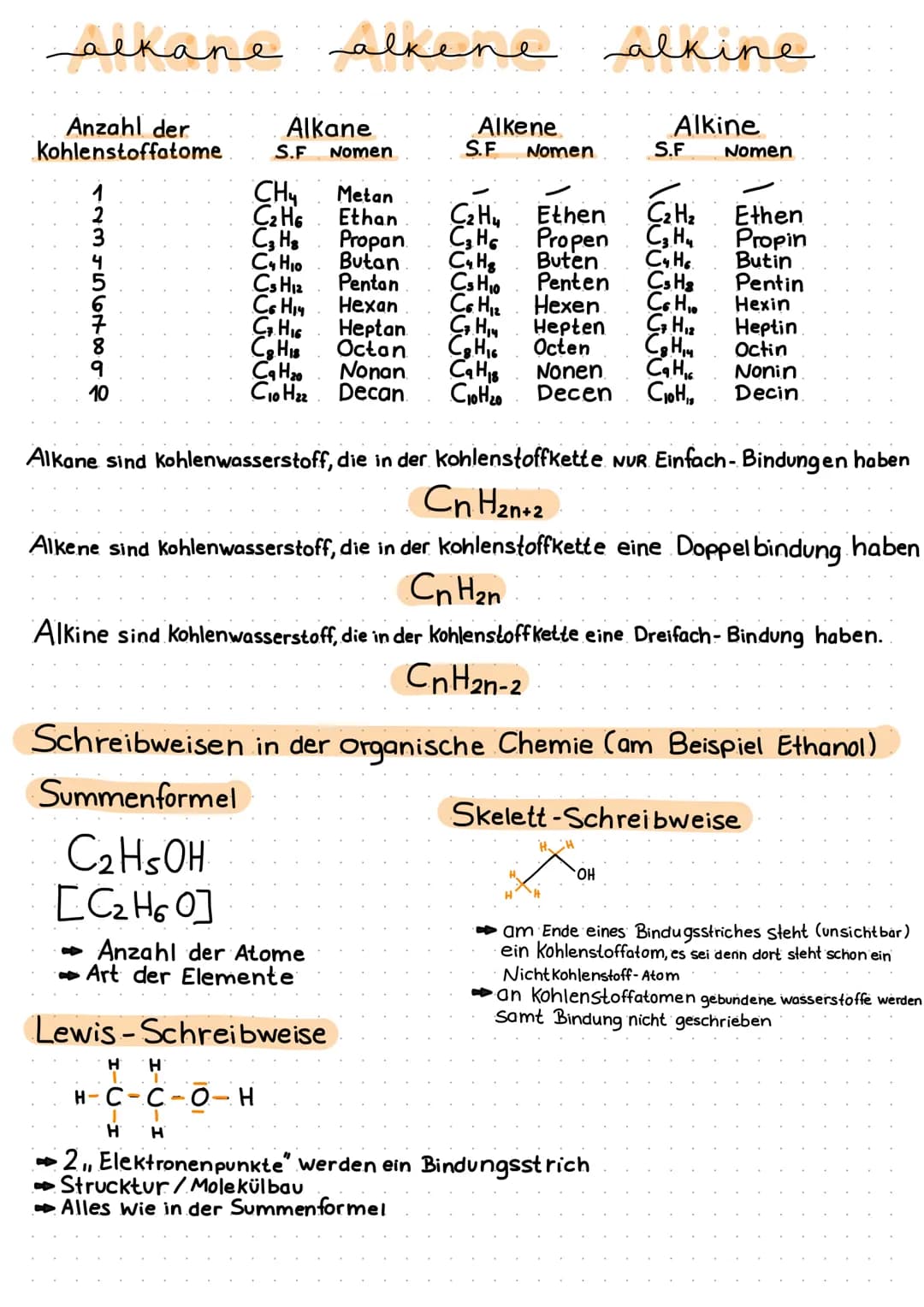 alkane alkene alkine
Anzahl der
Kohlenstoffatome
123456800
10
Alkane
S.F Nomen
CHY
C₂H6
C3 Hs
Ca Ho
C5 H₁2
C₂H5OH
[C₂H6O]
CGH14
C₁.HIG
C₂ Hi