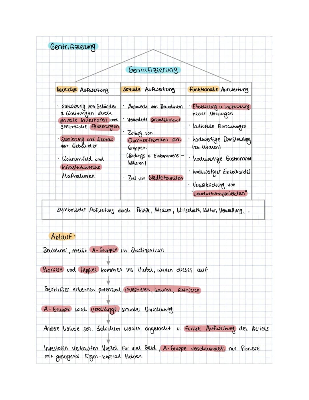 Erdkunde
Themen:
Lageanalyse
historische Stadtentwicklung
• Definition Stadt / Siedlungsentstehung
Stadtgegraphie
Stadtmodelle, Daseins Grun