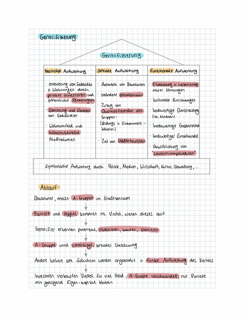 Erdkunde
Themen:
Lageanalyse
historische Stadtentwicklung
• Definition Stadt / Siedlungsentstehung
Stadtgegraphie
Stadtmodelle, Daseins Grun
