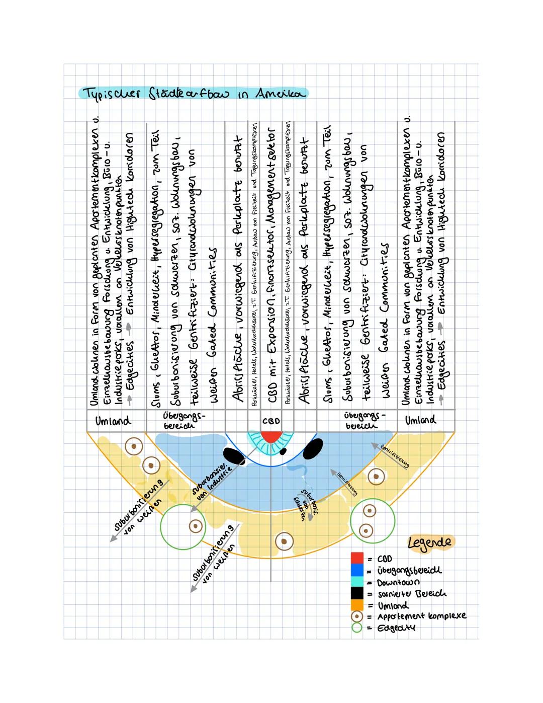 Erdkunde
Themen:
Lageanalyse
historische Stadtentwicklung
• Definition Stadt / Siedlungsentstehung
Stadtgegraphie
Stadtmodelle, Daseins Grun