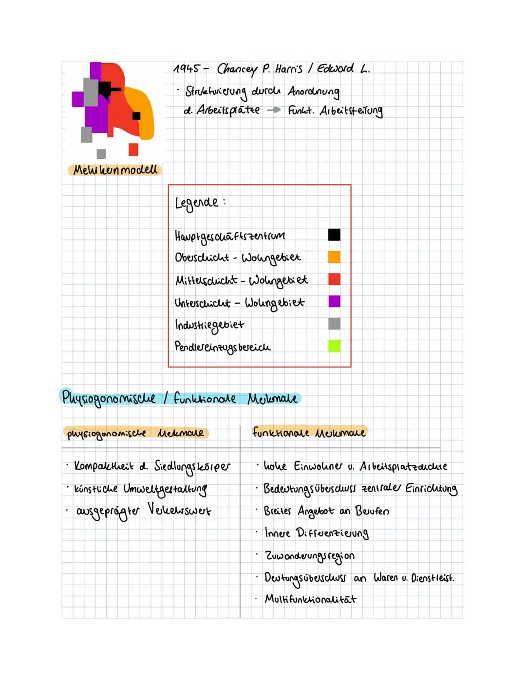 Erdkunde
Themen:
Lageanalyse
historische Stadtentwicklung
• Definition Stadt / Siedlungsentstehung
Stadtgegraphie
Stadtmodelle, Daseins Grun