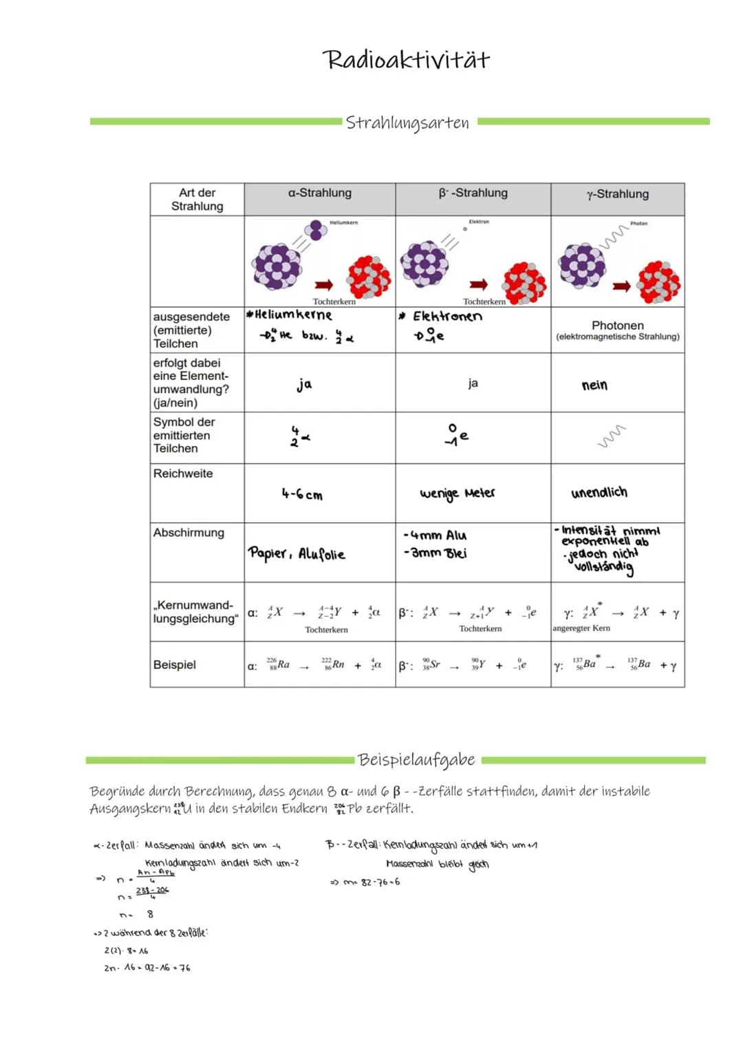 Art der
Strahlung
-> n.
ausgesendete
(emittierte)
Teilchen
n=
erfolgt dabei
eine Element-
umwandlung?
(ja/nein)
Symbol der
emittierten
Teilc