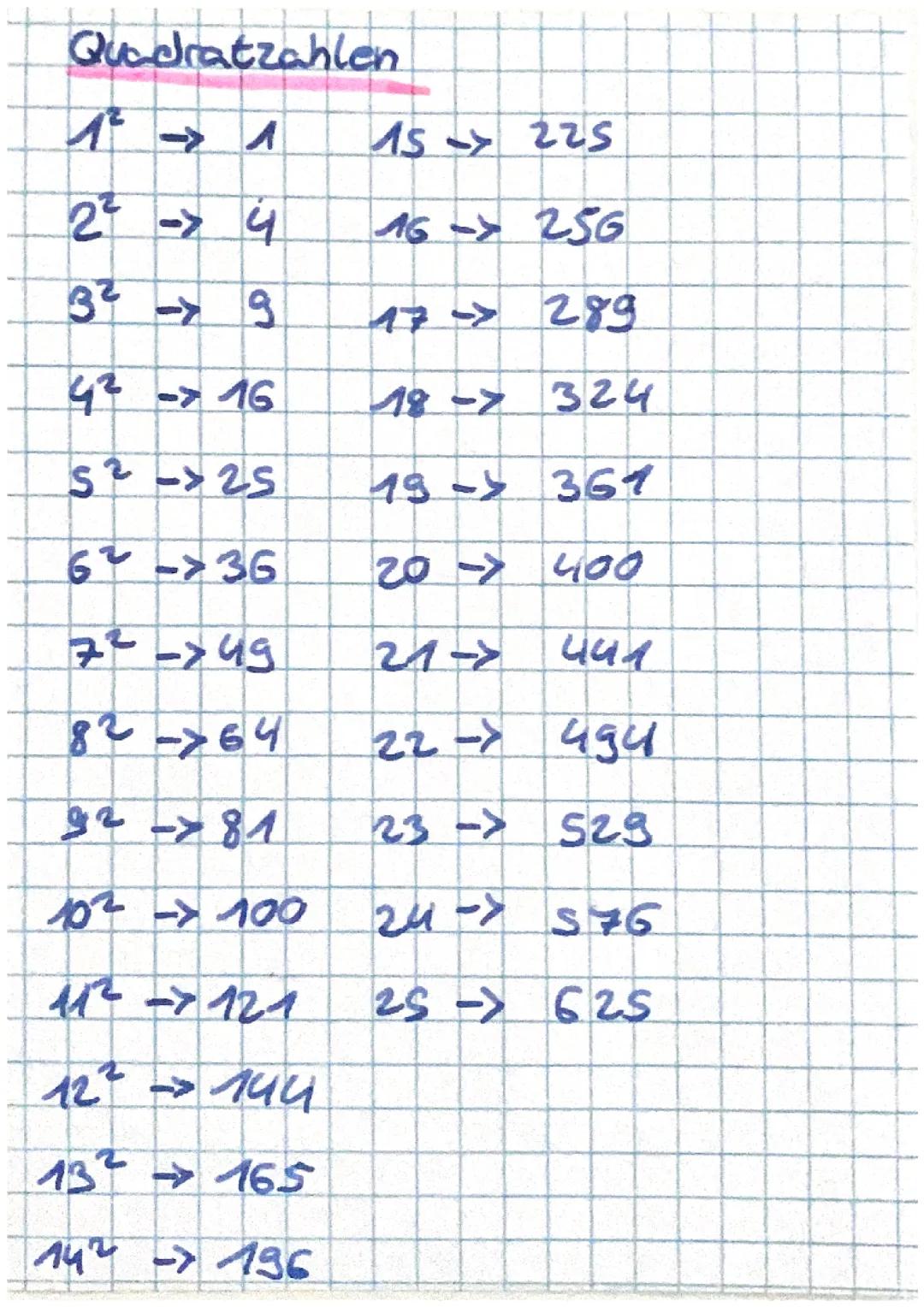 Quadratzahlen