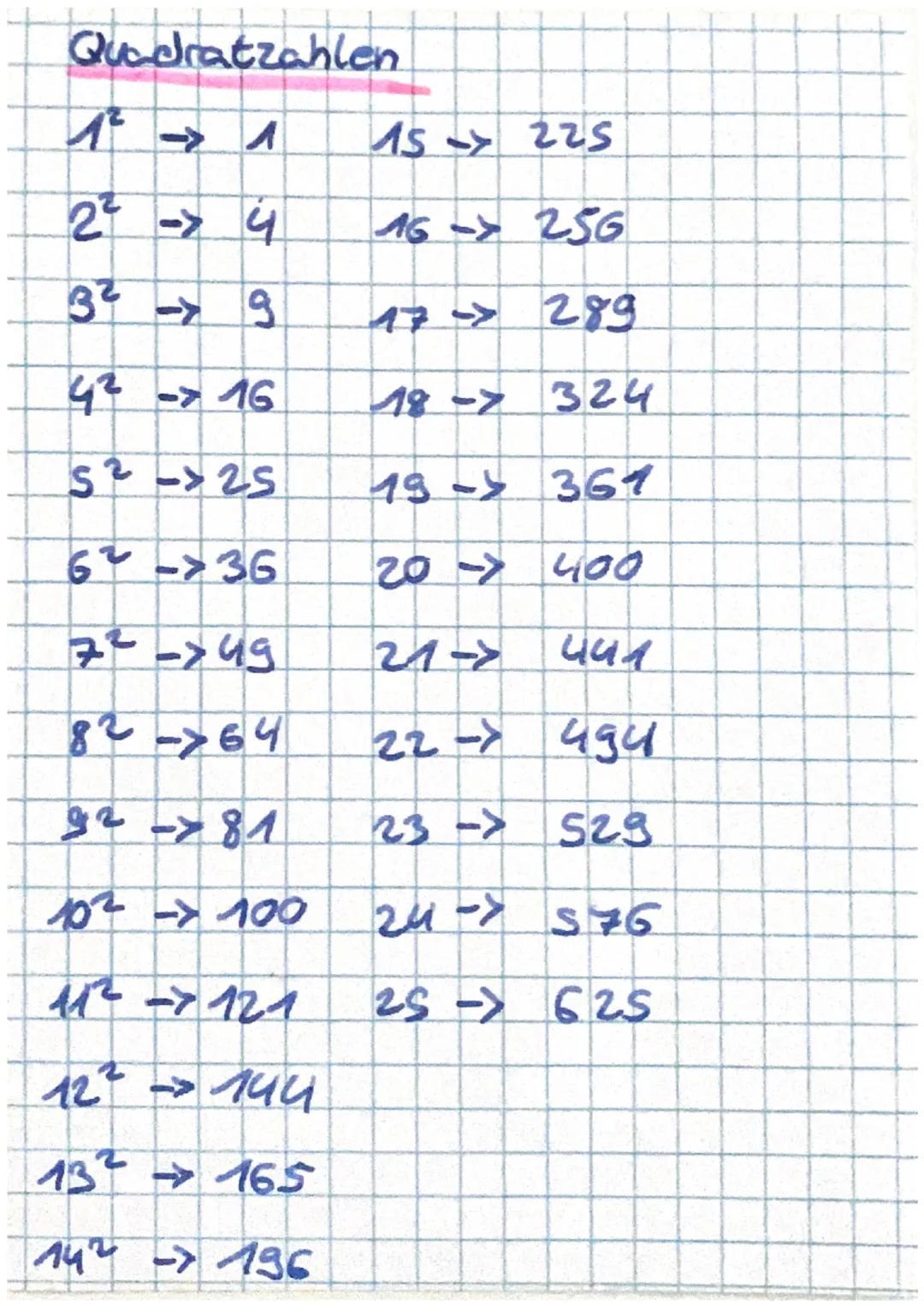 Quadratzahlen
1 -> 1
2->4
39
15225
A6 -> 256
17 - 289
42 - 16
18-7324
52 -> 25
19 -> 367
67-736
20 -> 400
72->49
21-7 पपन
82-764
22-494
32-7