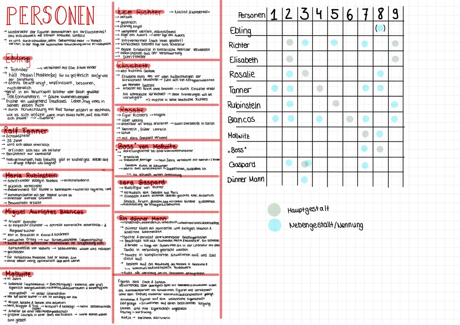 STIL&SPRACHE
Sprache: nüchtern, nicht prätentiös, klar, objektbezogen
→ Begriffe & Wortfelder (Wirklichkeit, Spiegel u.a) um Texte zu strukt