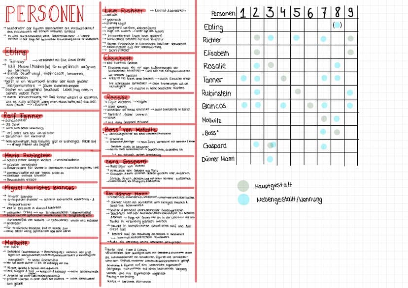 STIL&SPRACHE
Sprache: nüchtern, nicht prätentiös, klar, objektbezogen
→ Begriffe & Wortfelder (Wirklichkeit, Spiegel u.a) um Texte zu strukt