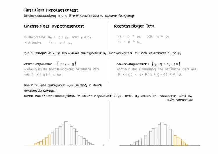 Know Hypothesentest thumbnail