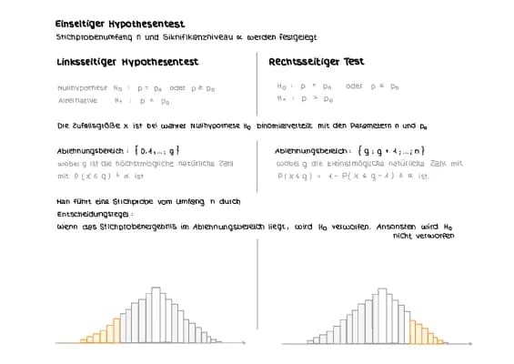 Know Hypothesentest thumbnail