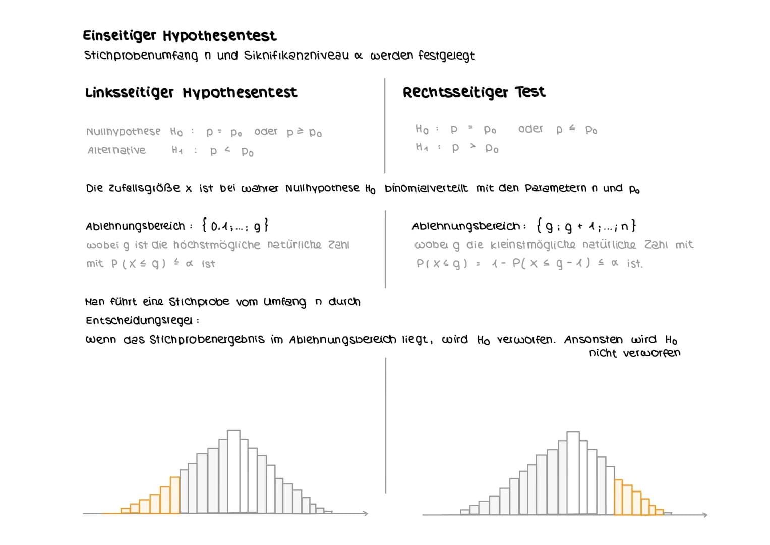 Einseitiger Hypothesentest
Stichprobenumfang n und Siknifikanzniveau & werden festgelegt
Linksseitiger Hypothesentest
Nullhypothese Ho :
Alt